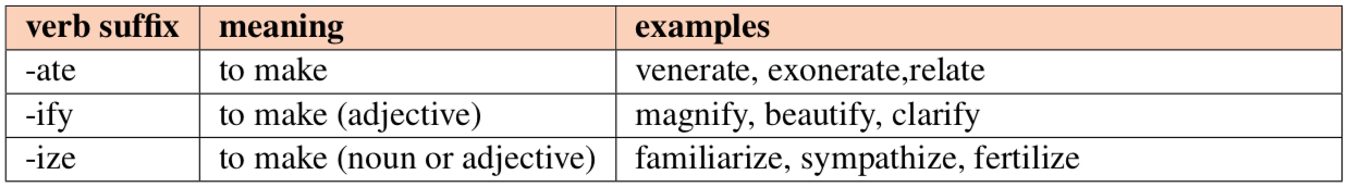 Common Verb Suffixes