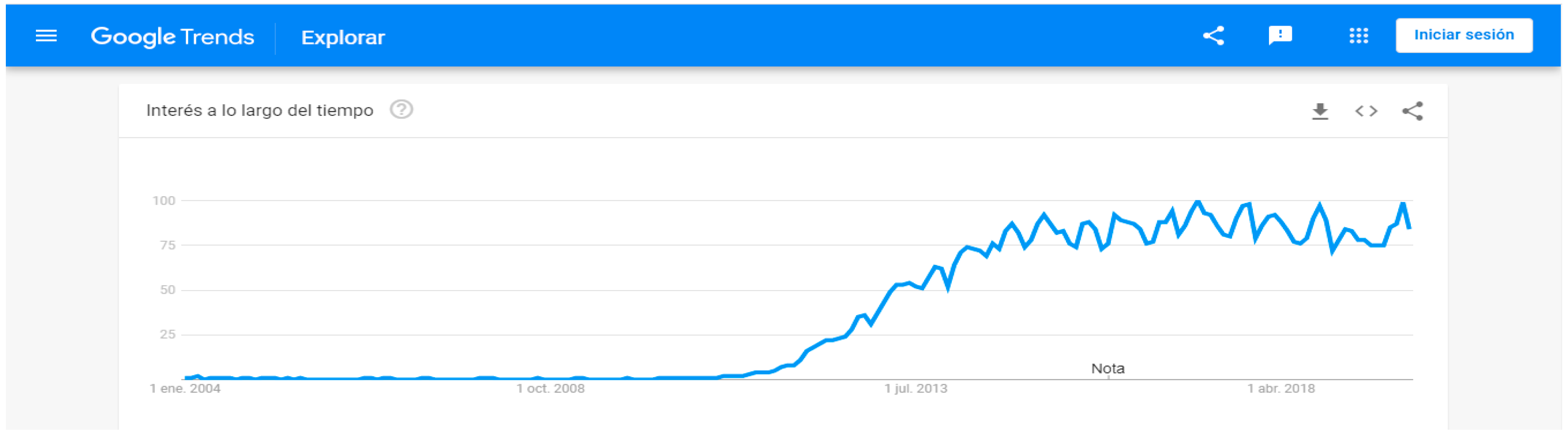  Figure 1. Trend of use of term Big Data