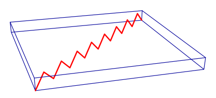 Bouncing Wave or ASE from a Laser Disk