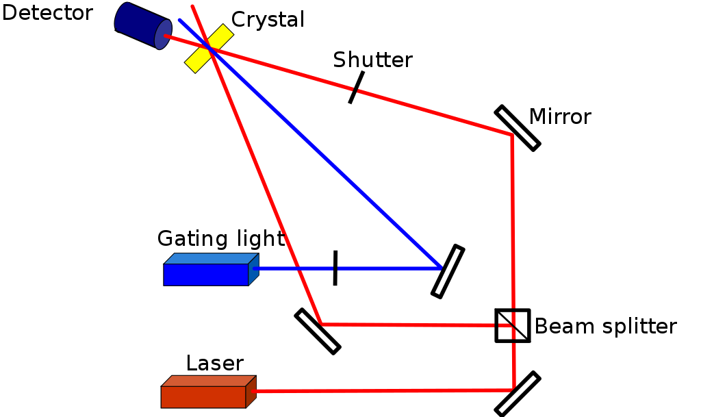 Holographic Data Storage