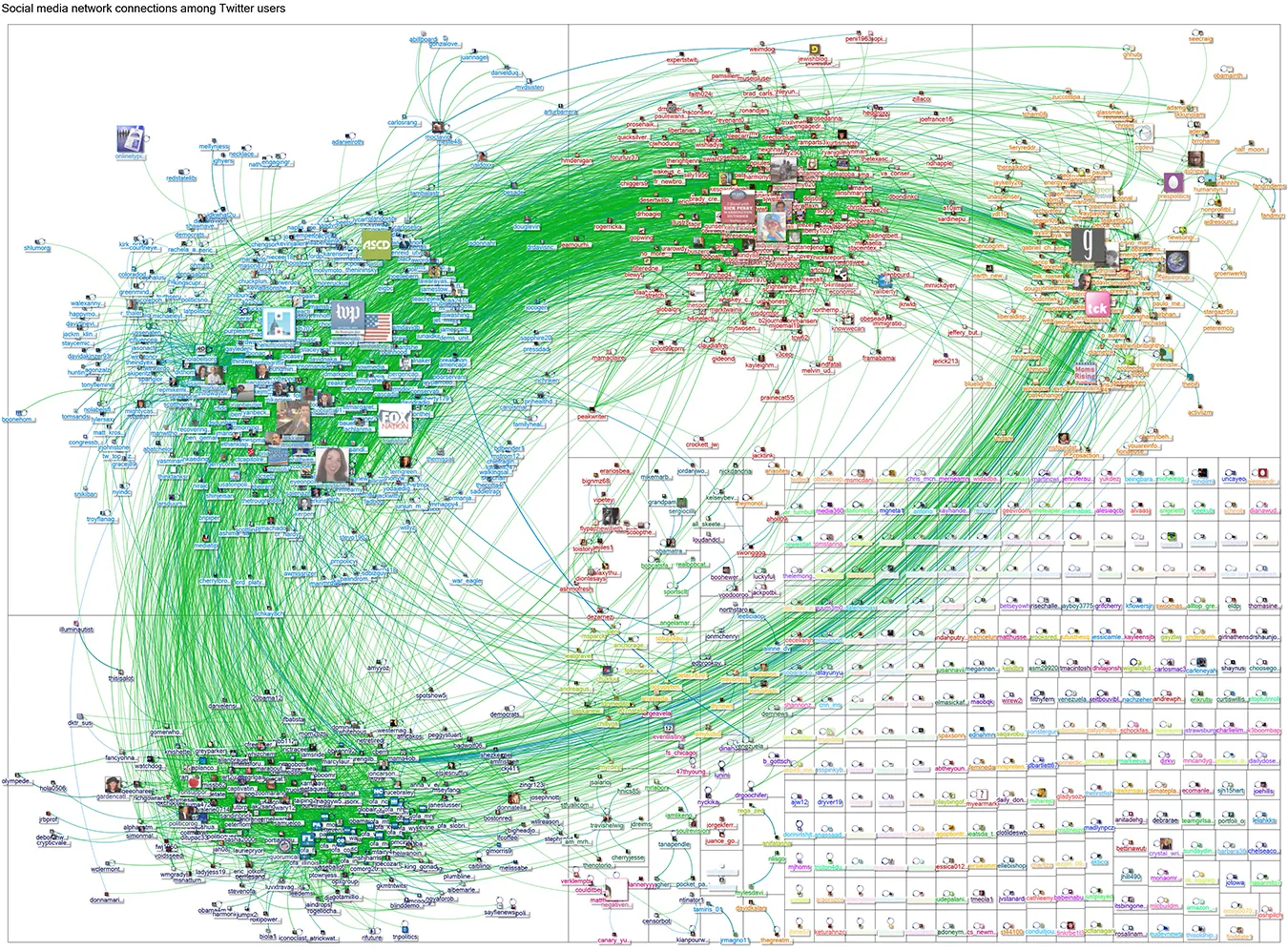 A graphic with thousands of lines tracing the relationships of people on Twitter. Four clusters of users are included, and se