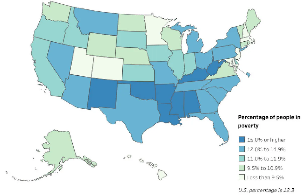 A map of the United States shows the percentage of people in poverty by state. New Mexico, Oklahoma, Arkansas, Louisiana, Mis