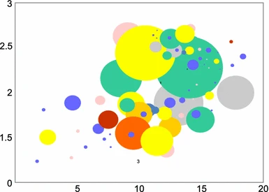 An example of the motion chart. This picture illustrates the data in forms of bubbles that have various meaning based on colo