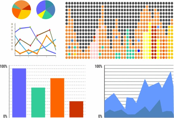 An example of the dashboard. This picture illustrates pie chart, visualization of data in pixels, line graph and bar chart