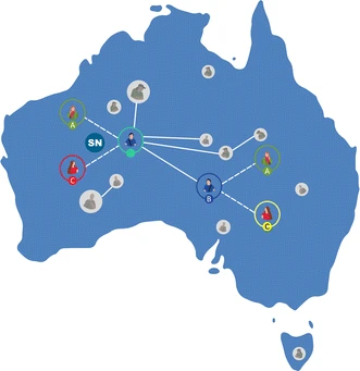 An example of the display icons visualization techniques. Picture demonstrates the visualization of various social connection