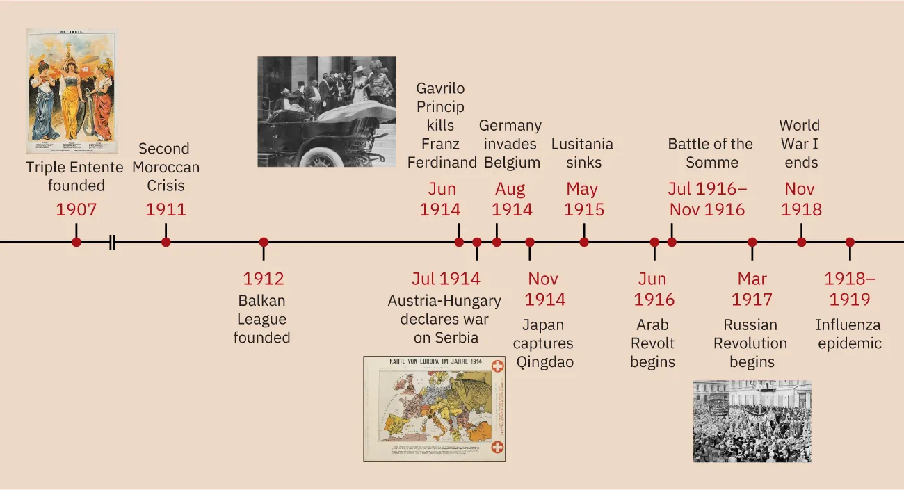 In 1907, the Triple Entente is founded; an illustration symbolizing the Triple Entente is shown. 1911: Second Moroccan Crisis