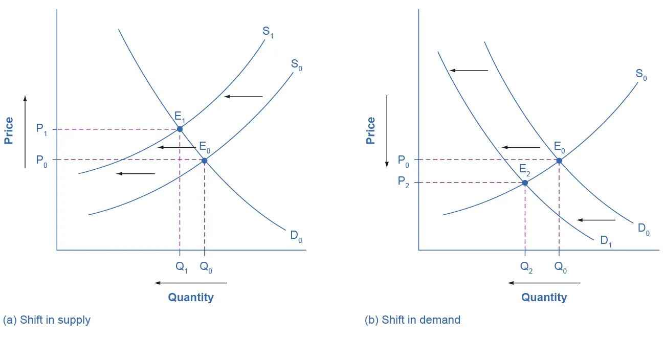 This image has two panels. The one on the left shows the four step analysis of higher compensation for postal workers. The on