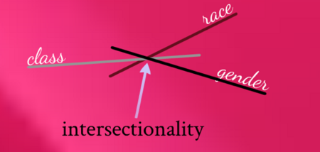 Intersectionality