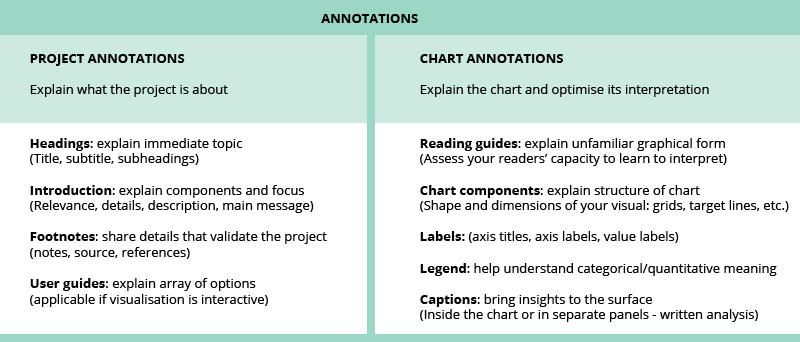 Annotations 