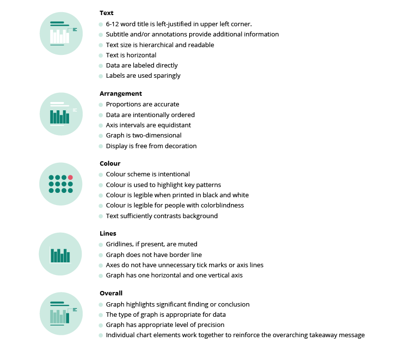 Data visualisation checklist