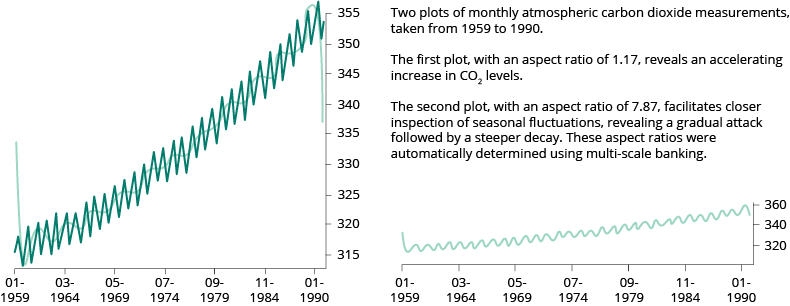 Do use proper aspect ratio to minimise dramatic slope effects