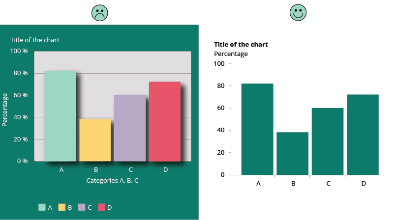 Do remove any visual clutter (increase data-ink ratio, Tufte’s principle)