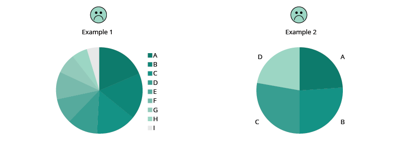 Pie charts: cons (and pros)