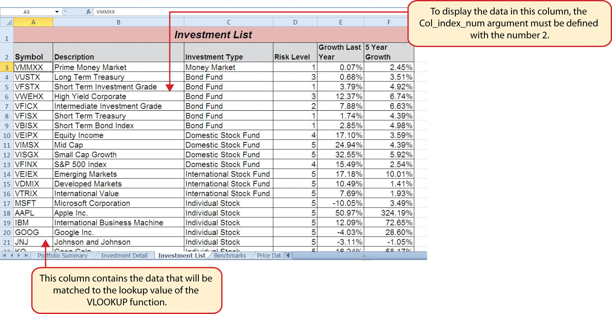 Investment List Worksheet - to display the date in this column the Col_index_num argument must be defined with the number 2