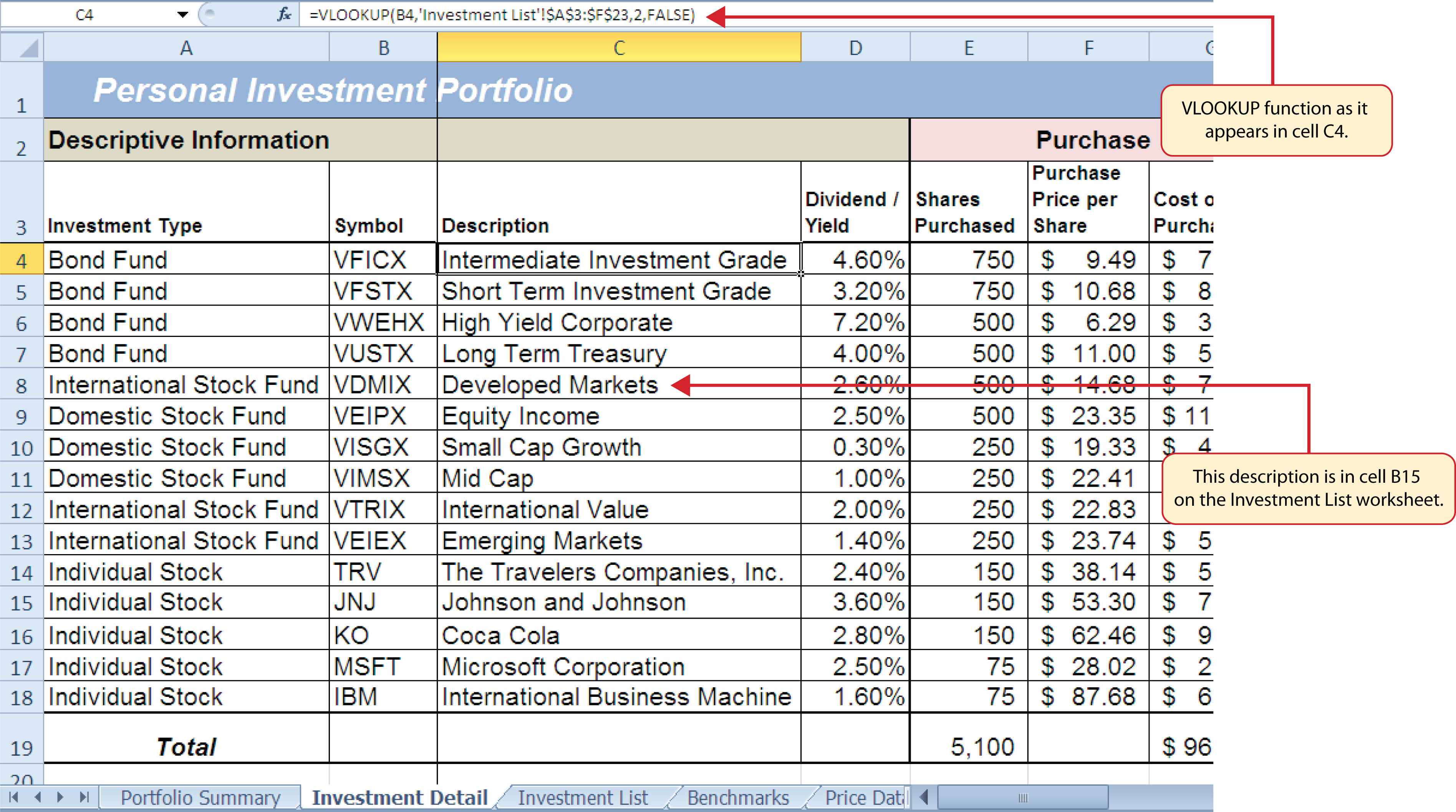 Results of the VLOOKUP Function in the Investment Detail Worksheet