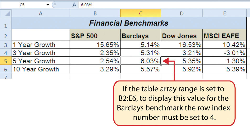 Benchmarks Worksheet