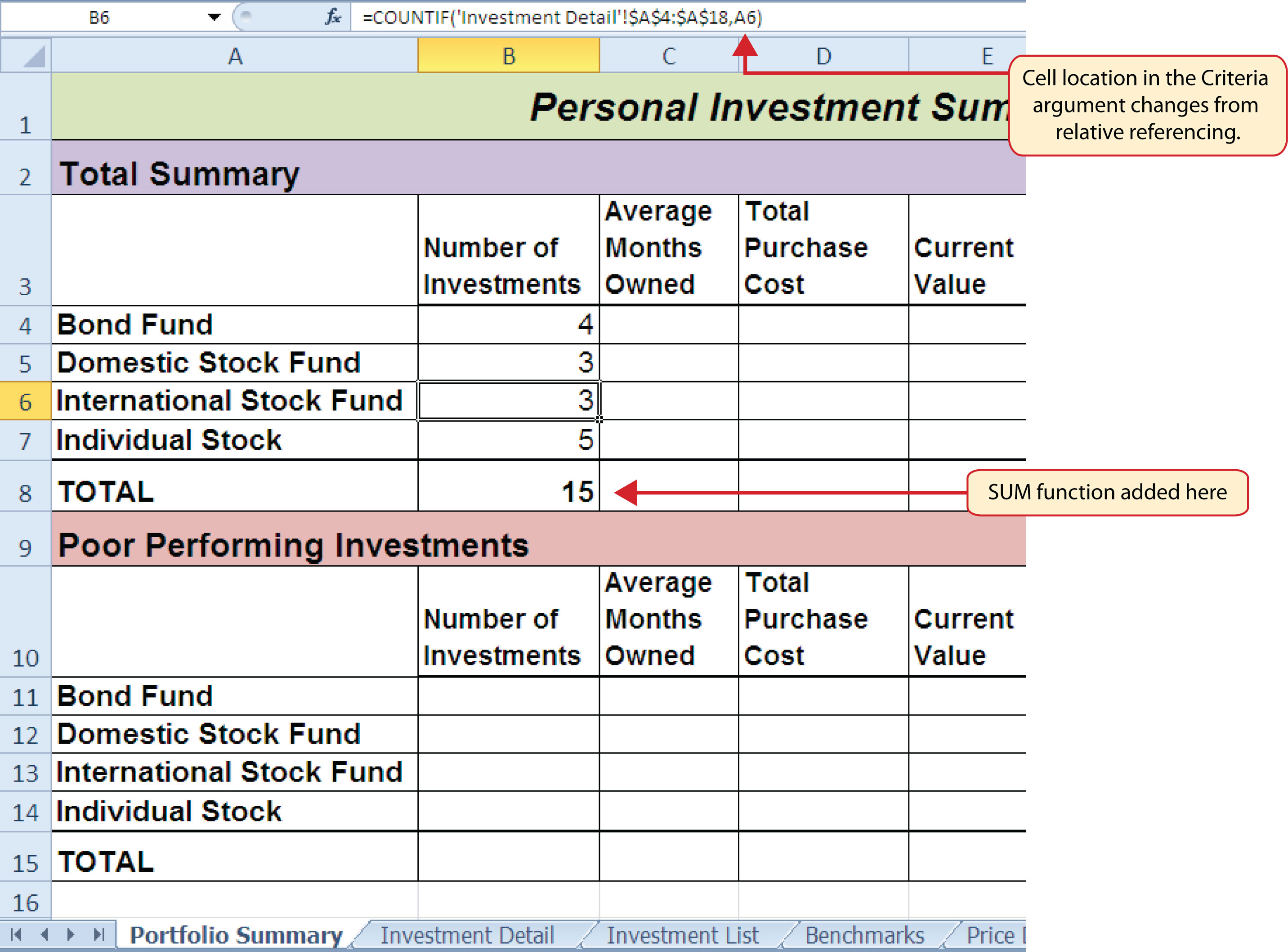 COUNTIF Function Output in the Portfolio Summary Worksheet - =COUNTIF('Investment Detail'!$A$4:$A$18,A6)