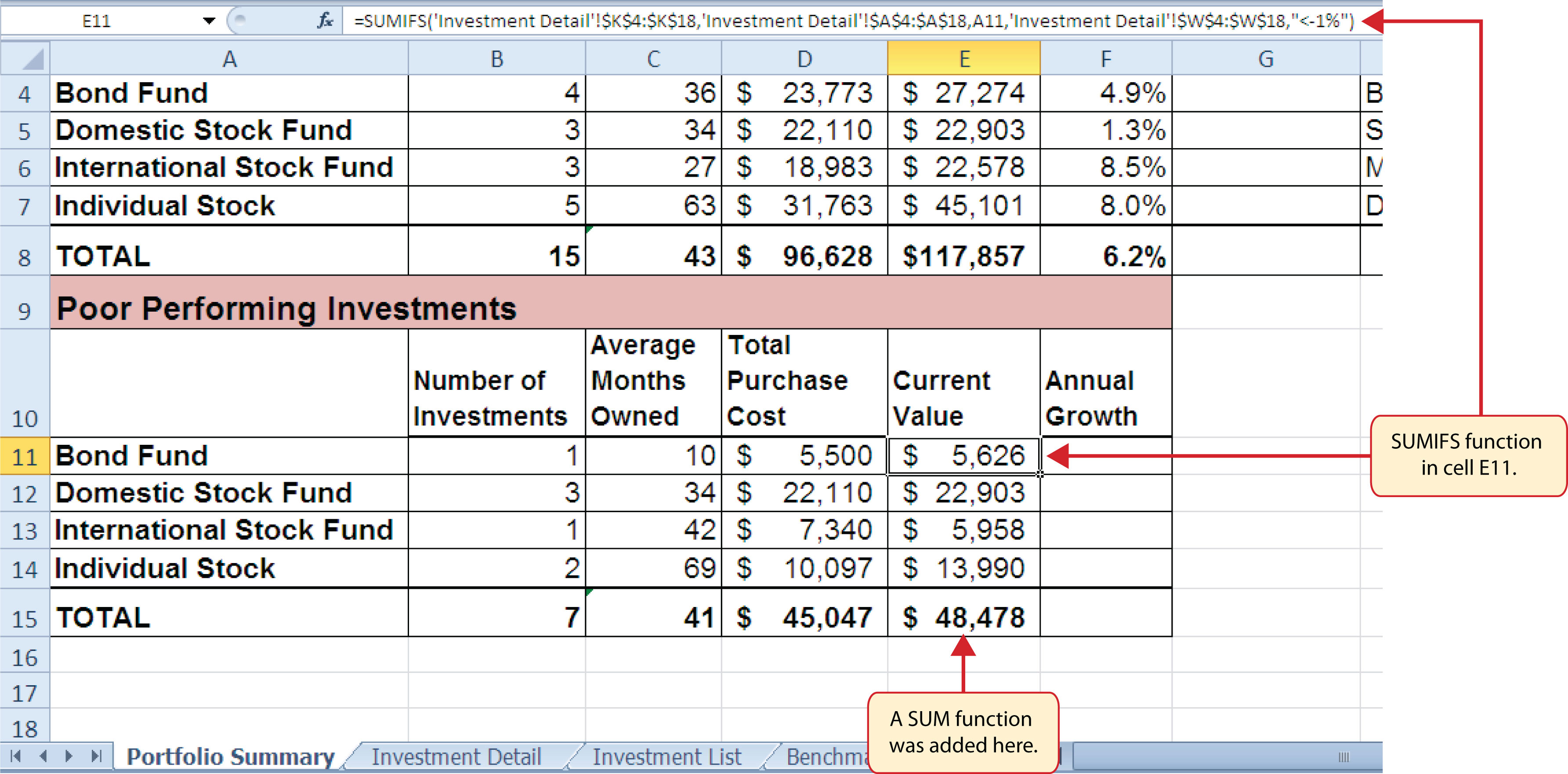 SUMIFS Function Output for the Current Value Column