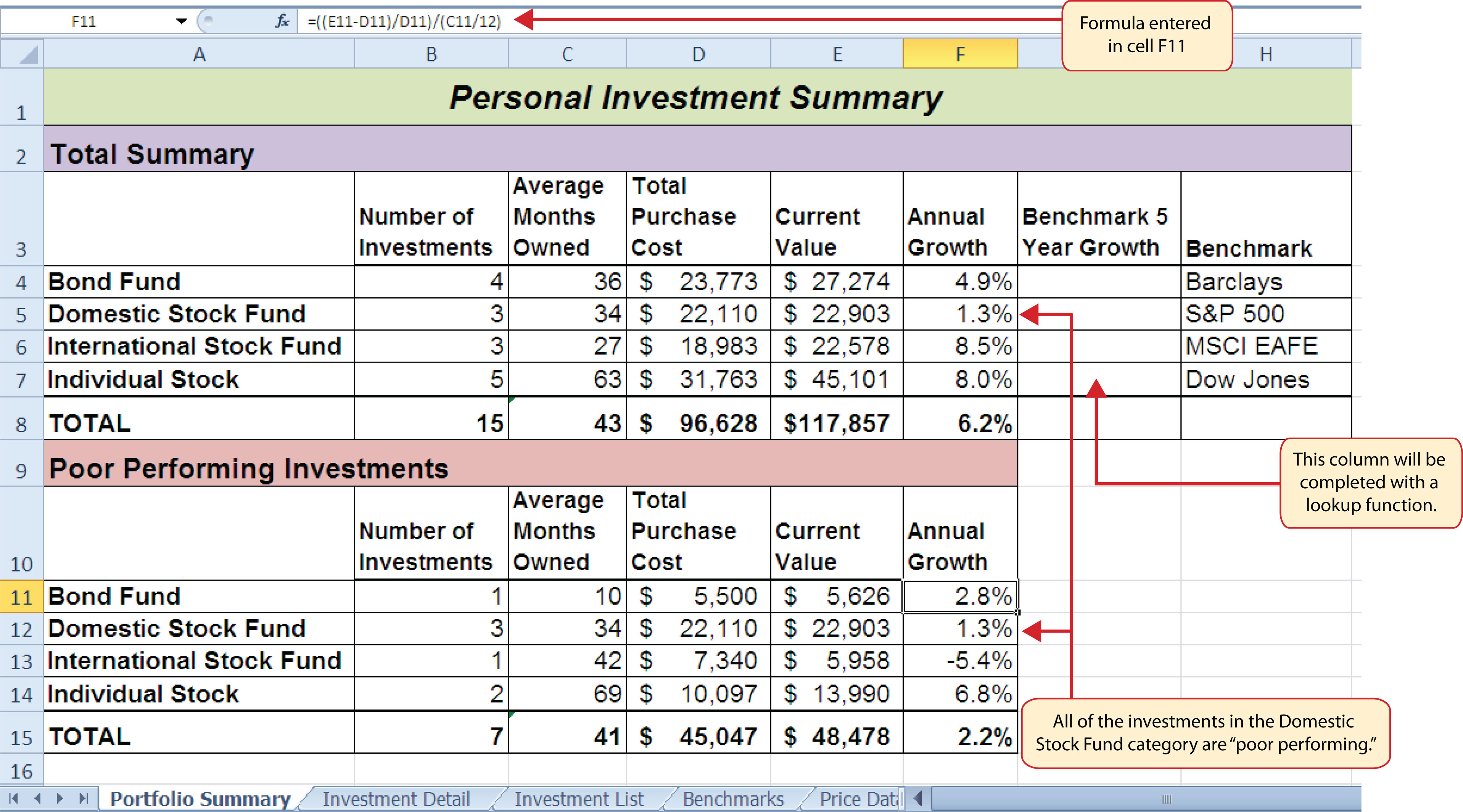 Completed Poor Performing Investments Section of the Portfolio Summary Worksheet