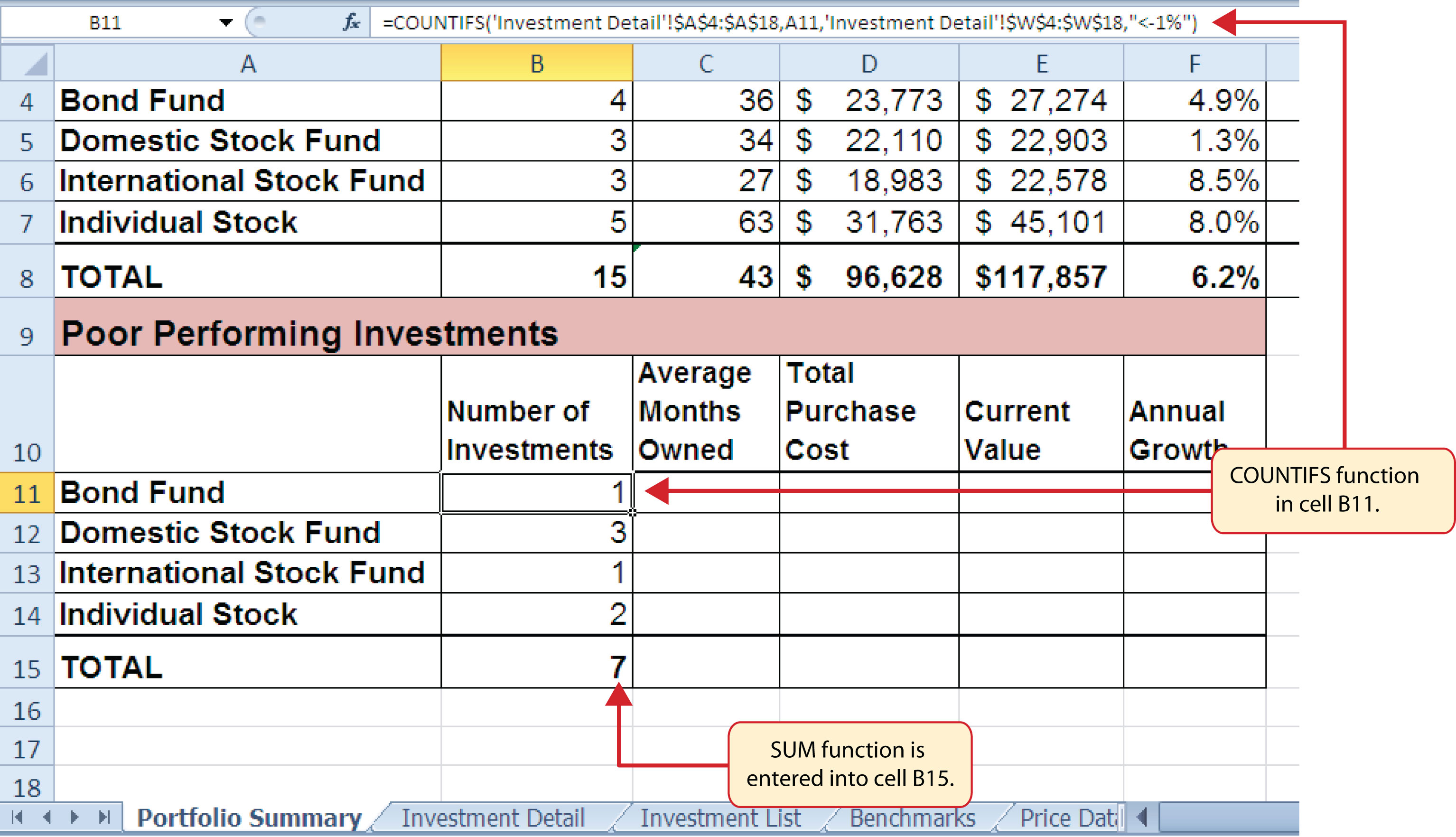 Outputs for the COUNTIFS Functions