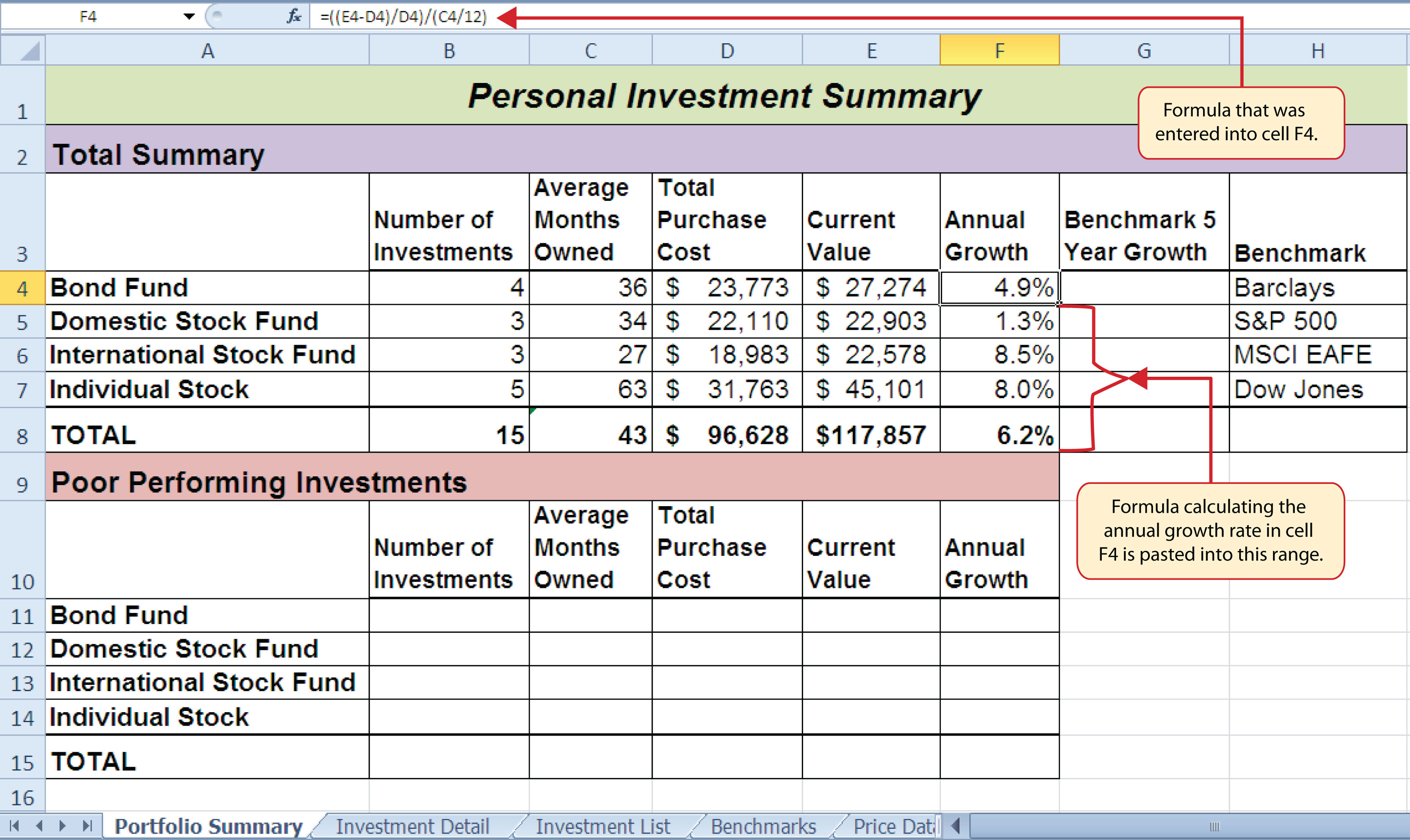 Completed Annual Growth Column in the Portfolio Summary Worksheet