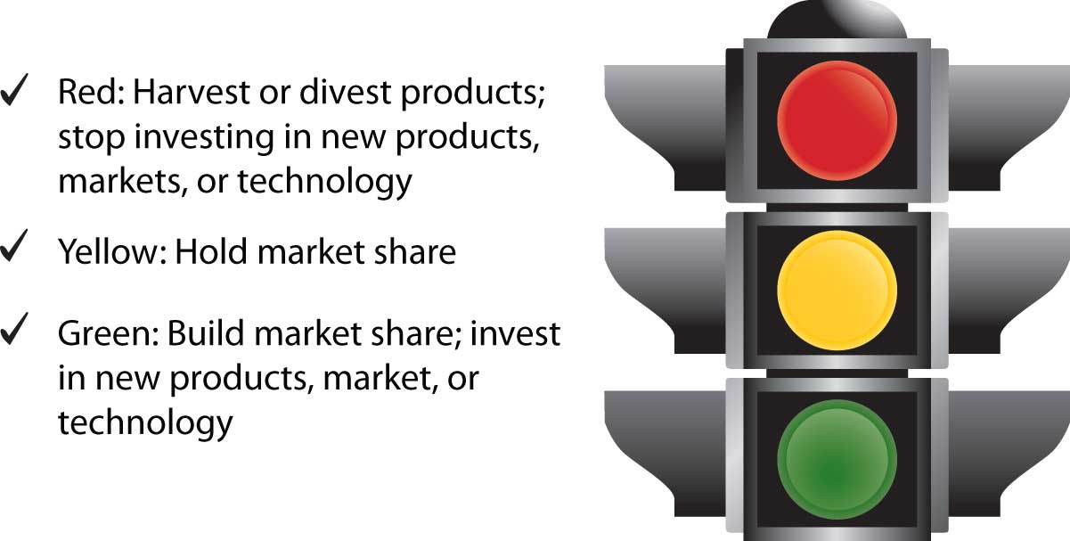 

Figure 2.17: The General Electric (GE) Approach
