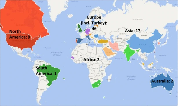 The geographical distribution of the sampled papers per continent, based on a paper's first author (N = 76)