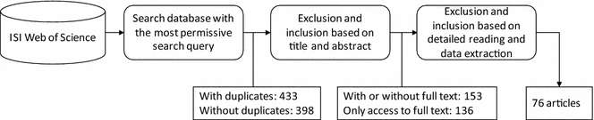 Exclusion of papers and number of primary studies