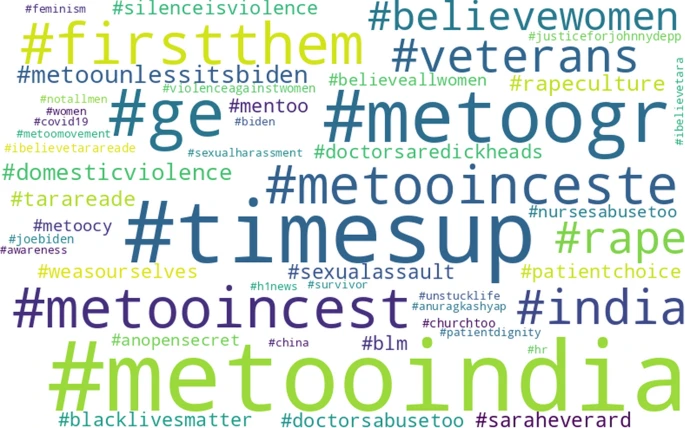 Top-50 popular hashtags used by the users labeled as "liberal" in #metoo tweets