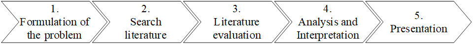 Figure 2. SLR Flowchart