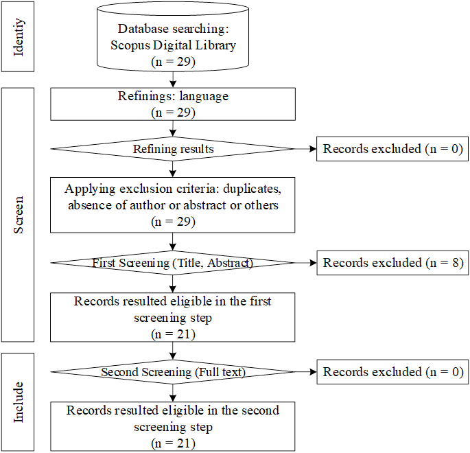 Figure 3. Selection process flowchart