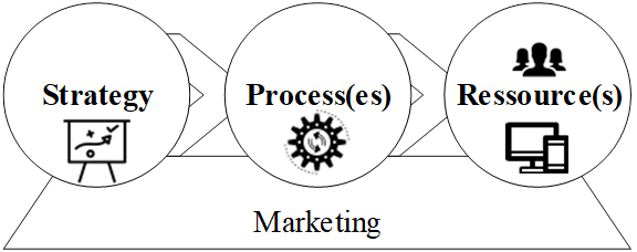 Figure 1. Key components of Data Governance