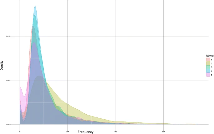 Fig. 3 Mass distribution for F in our Study