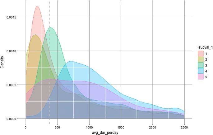 Fig. 8 Avg dur per call
